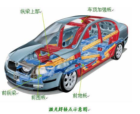 光纖傳輸激光焊接機