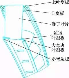 激光切割機(jī)在航空事業(yè)的應(yīng)用