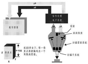 激光焊接機