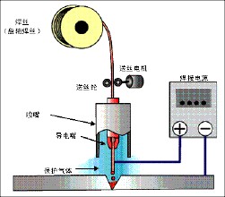 激光焊接機(jī)光纖傳輸激光焊接機(jī)