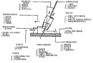 激光焊接機(jī)光纖傳輸激光焊接機(jī)