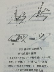 光纖傳輸激光焊接機(jī)