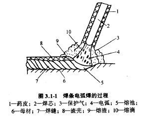 光纖傳輸激光焊接機