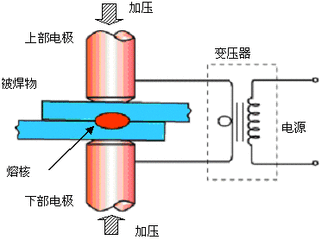 激光焊接機(jī)