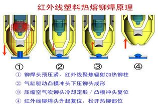 激光焊接機