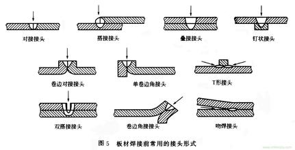 激光焊接機