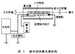 光纖傳輸激光焊接機