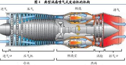 激光焊接在航空領(lǐng)域的應(yīng)用