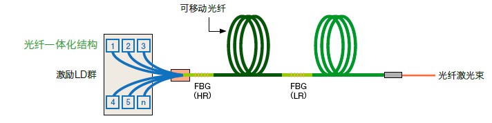 激光焊接機(jī),光纖傳輸激光焊接機(jī),激光焊接機(jī)多少錢一臺(tái),光纖激光打標(biāo)機(jī)價(jià)格